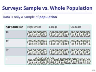 277
277
Surveys: Sample vs. Whole Population
AgeEducation High-school College Graduate
18
19
20
…
Data is only a sample of population
 