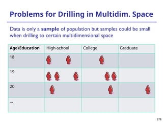 278
278
Problems for Drilling in Multidim. Space
AgeEducation High-school College Graduate
18
19
20
…
Data is only a sample of population but samples could be small
when drilling to certain multidimensional space
 