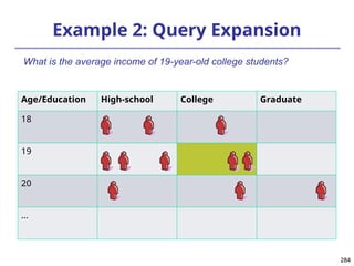 284
284
Example 2: Query Expansion
Age/Education High-school College Graduate
18
19
20
…
What is the average income of 19-year-old college students?
 