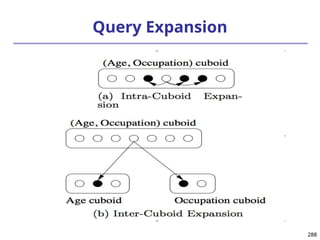 288
288
Query Expansion
 