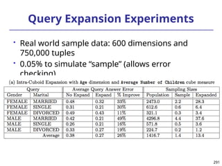 291
291
Query Expansion Experiments
 Real world sample data: 600 dimensions and
750,000 tuples
 0.05% to simulate “sample” (allows error
checking)
 