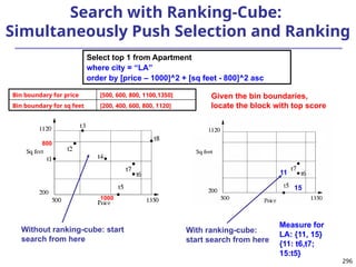 296
Search with Ranking-Cube:
Simultaneously Push Selection and Ranking
Select top 1 from Apartment
where city = “LA”
order by [price – 1000]^2 + [sq feet - 800]^2 asc
800
1000
Without ranking-cube: start
search from here
With ranking-cube:
start search from here
Measure for
LA: {11, 15}
{11: t6,t7;
15:t5}
11
15
Given the bin boundaries,
locate the block with top score
Bin boundary for price [500, 600, 800, 1100,1350]
Bin boundary for sq feet [200, 400, 600, 800, 1120]
 