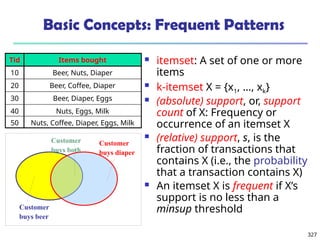 327
Basic Concepts: Frequent Patterns
 itemset: A set of one or more
items
 k-itemset X = {x1, …, xk}
 (absolute) support, or, support
count of X: Frequency or
occurrence of an itemset X
 (relative) support, s, is the
fraction of transactions that
contains X (i.e., the probability
that a transaction contains X)
 An itemset X is frequent if X’s
support is no less than a
minsup threshold
Customer
buys diaper
Customer
buys both
Customer
buys beer
Tid Items bought
10 Beer, Nuts, Diaper
20 Beer, Coffee, Diaper
30 Beer, Diaper, Eggs
40 Nuts, Eggs, Milk
50 Nuts, Coffee, Diaper, Eggs, Milk
 