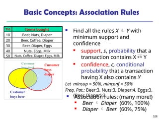 328
Basic Concepts: Association Rules
 Find all the rules X  Y with
minimum support and
confidence
 support, s, probability that a
transaction contains X  Y
 confidence, c, conditional
probability that a transaction
having X also contains Y
Let minsup = 50%, minconf = 50%
Freq. Pat.: Beer:3, Nuts:3, Diaper:4, Eggs:3,
{Beer, Diaper}:3
Customer
buys
diaper
Customer
buys both
Customer
buys beer
Nuts, Eggs, Milk
40
Nuts, Coffee, Diaper, Eggs, Milk
50
Beer, Diaper, Eggs
30
Beer, Coffee, Diaper
20
Beer, Nuts, Diaper
10
Items bought
Tid
 Association rules: (many more!)
 Beer  Diaper (60%, 100%)
 Diaper  Beer (60%, 75%)
 