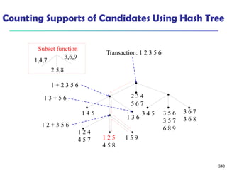340
Counting Supports of Candidates Using Hash Tree
1,4,7
2,5,8
3,6,9
Subset function
2 3 4
5 6 7
1 4 5
1 3 6
1 2 4
4 5 7 1 2 5
4 5 8
1 5 9
3 4 5 3 5 6
3 5 7
6 8 9
3 6 7
3 6 8
Transaction: 1 2 3 5 6
1 + 2 3 5 6
1 2 + 3 5 6
1 3 + 5 6
 