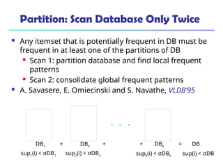 Partition: Scan Database Only Twice
 Any itemset that is potentially frequent in DB must be
frequent in at least one of the partitions of DB
 Scan 1: partition database and find local frequent
patterns
 Scan 2: consolidate global frequent patterns
 A. Savasere, E. Omiecinski and S. Navathe, VLDB’95
DB1 DB2 DBk
+ = DB
+
+
sup1(i) < σDB1 sup2(i) < σDB2 supk(i) < σDBk sup(i) < σDB
 