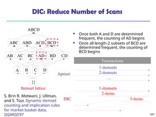 347
DIC: Reduce Number of Scans
ABCD
ABC ABD ACD BCD
AB AC BC AD BD CD
A B C D
{}
Itemset lattice
 Once both A and D are determined
frequent, the counting of AD begins
 Once all length-2 subsets of BCD are
determined frequent, the counting of
BCD begins
Transactions
1-itemsets
2-itemsets
…
Apriori
1-itemsets
2-items
3-items
DIC
S. Brin R. Motwani, J. Ullman,
and S. Tsur. Dynamic itemset
counting and implication rules
for market basket data.
SIGMOD’97
 