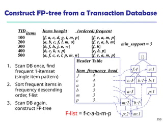 350
Construct FP-tree from a Transaction Database
{}
f:4 c:1
b:1
p:1
b:1
c:3
a:3
b:1
m:2
p:2 m:1
Header Table
Item frequency head
f 4
c 4
a 3
b 3
m 3
p 3
min_support = 3
TID Items bought (ordered) frequent
items
100 {f, a, c, d, g, i, m, p} {f, c, a, m, p}
200 {a, b, c, f, l, m, o} {f, c, a, b, m}
300 {b, f, h, j, o, w} {f, b}
400 {b, c, k, s, p} {c, b, p}
500 {a, f, c, e, l, p, m, n} {f, c, a, m, p}
1. Scan DB once, find
frequent 1-itemset
(single item pattern)
2. Sort frequent items in
frequency descending
order, f-list
3. Scan DB again,
construct FP-tree
F-list = f-c-a-b-m-p
 