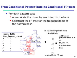353
From Conditional Pattern-bases to Conditional FP-trees
 For each pattern-base
 Accumulate the count for each item in the base
 Construct the FP-tree for the frequent items of
the pattern base
m-conditional pattern base:
fca:2, fcab:1
{}
f:3
c:3
a:3
m-conditional FP-tree
All frequent
patterns relate to m
m,
fm, cm, am,
fcm, fam, cam,
fcam


{}
f:4 c:1
b:1
p:1
b:1
c:3
a:3
b:1
m:2
p:2 m:1
Header Table
Item frequency head
f 4
c 4
a 3
b 3
m 3
p 3
 