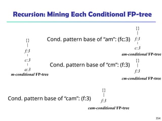 354
Recursion: Mining Each Conditional FP-tree
{}
f:3
c:3
a:3
m-conditional FP-tree
Cond. pattern base of “am”: (fc:3)
{}
f:3
c:3
am-conditional FP-tree
Cond. pattern base of “cm”: (f:3)
{}
f:3
cm-conditional FP-tree
Cond. pattern base of “cam”: (f:3)
{}
f:3
cam-conditional FP-tree
 