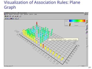 371
Visualization of Association Rules: Plane
Graph
 