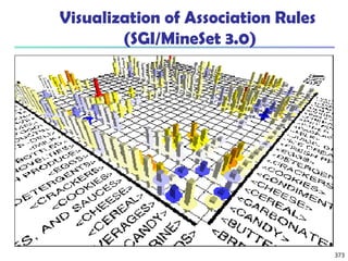 373
Visualization of Association Rules
(SGI/MineSet 3.0)
 