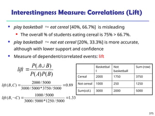 375
Interestingness Measure: Correlations (Lift)
 play basketball  eat cereal [40%, 66.7%] is misleading
 The overall % of students eating cereal is 75% > 66.7%.
 play basketball  not eat cereal [20%, 33.3%] is more accurate,
although with lower support and confidence
 Measure of dependent/correlated events: lift
89
.
0
5000
/
3750
*
5000
/
3000
5000
/
2000
)
,
( 

C
B
lift
Basketbal
l
Not
basketball
Sum (row)
Cereal 2000 1750 3750
Not cereal 1000 250 1250
Sum(col.) 3000 2000 5000
)
(
)
(
)
(
B
P
A
P
B
A
P
lift


33
.
1
5000
/
1250
*
5000
/
3000
5000
/
1000
)
,
( 

C
B
lift
 