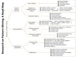 Research
on
Pattern
Mining:
A
Road
Map
391
 