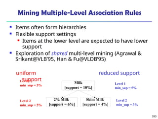 393
Mining Multiple-Level Association Rules
 Items often form hierarchies
 Flexible support settings
 Items at the lower level are expected to have lower
support
 Exploration of shared multi-level mining (Agrawal &
Srikant@VLB’95, Han & Fu@VLDB’95)
uniform
support
Milk
[support = 10%]
2% Milk
[support = 6%]
Skim Milk
[support = 4%]
Level 1
min_sup = 5%
Level 2
min_sup = 5%
Level 1
min_sup = 5%
Level 2
min_sup = 3%
reduced support
 