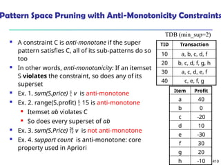 410
Pattern Space Pruning with Anti-Monotonicity Constraints
 A constraint C is anti-monotone if the super
pattern satisfies C, all of its sub-patterns do so
too
 In other words, anti-monotonicity: If an itemset
S violates the constraint, so does any of its
superset
 Ex. 1. sum(S.price)  v is anti-monotone
 Ex. 2. range(S.profit)  15 is anti-monotone
 Itemset ab violates C
 So does every superset of ab
 Ex. 3. sum(S.Price)  v is not anti-monotone
 Ex. 4. support count is anti-monotone: core
property used in Apriori
TID Transaction
10 a, b, c, d, f
20 b, c, d, f, g, h
30 a, c, d, e, f
40 c, e, f, g
TDB (min_sup=2)
Item Profit
a 40
b 0
c -20
d 10
e -30
f 30
g 20
h -10
 