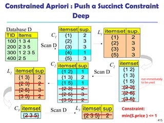 415
Constrained Apriori : Push a Succinct Constraint
Deep
TID Items
100 1 3 4
200 2 3 5
300 1 2 3 5
400 2 5
Database D itemset sup.
{1} 2
{2} 3
{3} 3
{4} 1
{5} 3
itemset sup.
{1} 2
{2} 3
{3} 3
{5} 3
Scan D
C1
L1
itemset
{1 2}
{1 3}
{1 5}
{2 3}
{2 5}
{3 5}
itemset sup
{1 2} 1
{1 3} 2
{1 5} 1
{2 3} 2
{2 5} 3
{3 5} 2
itemset sup
{1 3} 2
{2 3} 2
{2 5} 3
{3 5} 2
L2
C2 C2
Scan D
C3 L3
itemset
{2 3 5}
Scan D itemset sup
{2 3 5} 2
Constraint:
min{S.price } <= 1
not immediately
to be used
 