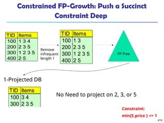 416
Constrained FP-Growth: Push a Succinct
Constraint Deep
Constraint:
min{S.price } <= 1
TID Items
100 1 3 4
200 2 3 5
300 1 2 3 5
400 2 5
TID Items
100 1 3
200 2 3 5
300 1 2 3 5
400 2 5
Remove
infrequent
length 1
FP-Tree
TID Items
100 3 4
300 2 3 5
1-Projected DB
No Need to project on 2, 3, or 5
 