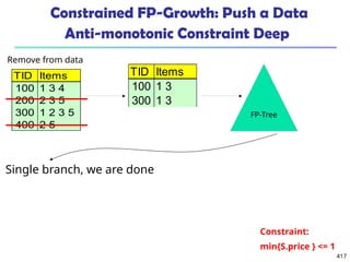 417
Constrained FP-Growth: Push a Data
Anti-monotonic Constraint Deep
Constraint:
min{S.price } <= 1
TID Items
100 1 3 4
200 2 3 5
300 1 2 3 5
400 2 5
TID Items
100 1 3
300 1 3
FP-Tree
Single branch, we are done
Remove from data
 