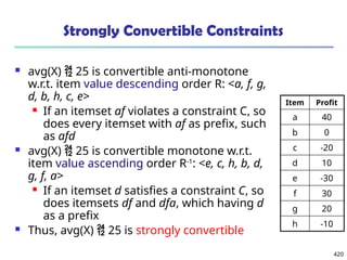 420
Strongly Convertible Constraints
 avg(X)  25 is convertible anti-monotone
w.r.t. item value descending order R: <a, f, g,
d, b, h, c, e>
 If an itemset af violates a constraint C, so
does every itemset with af as prefix, such
as afd
 avg(X)  25 is convertible monotone w.r.t.
item value ascending order R-1
: <e, c, h, b, d,
g, f, a>
 If an itemset d satisfies a constraint C, so
does itemsets df and dfa, which having d
as a prefix
 Thus, avg(X)  25 is strongly convertible
Item Profit
a 40
b 0
c -20
d 10
e -30
f 30
g 20
h -10
 