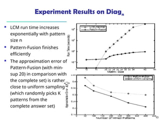 443
Experiment Results on Diagn
 LCM run time increases
exponentially with pattern
size n
 Pattern-Fusion finishes
efficiently
 The approximation error of
Pattern-Fusion (with min-
sup 20) in comparison with
the complete set) is rather
close to uniform sampling
(which randomly picks K
patterns from the
complete answer set)
 