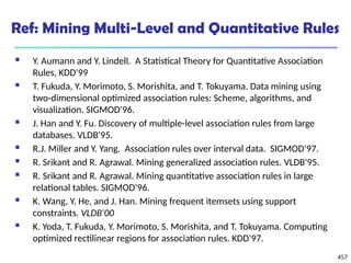 457
Ref: Mining Multi-Level and Quantitative Rules
 Y. Aumann and Y. Lindell. A Statistical Theory for Quantitative Association
Rules, KDD'99
 T. Fukuda, Y. Morimoto, S. Morishita, and T. Tokuyama. Data mining using
two-dimensional optimized association rules: Scheme, algorithms, and
visualization. SIGMOD'96.
 J. Han and Y. Fu. Discovery of multiple-level association rules from large
databases. VLDB'95.
 R.J. Miller and Y. Yang. Association rules over interval data. SIGMOD'97.
 R. Srikant and R. Agrawal. Mining generalized association rules. VLDB'95.
 R. Srikant and R. Agrawal. Mining quantitative association rules in large
relational tables. SIGMOD'96.
 K. Wang, Y. He, and J. Han. Mining frequent itemsets using support
constraints. VLDB'00
 K. Yoda, T. Fukuda, Y. Morimoto, S. Morishita, and T. Tokuyama. Computing
optimized rectilinear regions for association rules. KDD'97.
 