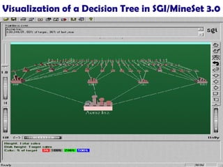 October 24, 2024
Data Mining: Concepts and
Techniques 497
Visualization of a Decision Tree in SGI/MineSet 3.0
 
