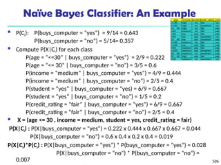 506
Naïve Bayes Classifier: An Example
 P(Ci): P(buys_computer = “yes”) = 9/14 = 0.643
P(buys_computer = “no”) = 5/14= 0.357
 Compute P(X|Ci) for each class
P(age = “<=30” | buys_computer = “yes”) = 2/9 = 0.222
P(age = “<= 30” | buys_computer = “no”) = 3/5 = 0.6
P(income = “medium” | buys_computer = “yes”) = 4/9 = 0.444
P(income = “medium” | buys_computer = “no”) = 2/5 = 0.4
P(student = “yes” | buys_computer = “yes) = 6/9 = 0.667
P(student = “yes” | buys_computer = “no”) = 1/5 = 0.2
P(credit_rating = “fair” | buys_computer = “yes”) = 6/9 = 0.667
P(credit_rating = “fair” | buys_computer = “no”) = 2/5 = 0.4
 X = (age <= 30 , income = medium, student = yes, credit_rating = fair)
P(X|Ci) : P(X|buys_computer = “yes”) = 0.222 x 0.444 x 0.667 x 0.667 = 0.044
P(X|buys_computer = “no”) = 0.6 x 0.4 x 0.2 x 0.4 = 0.019
P(X|Ci)*P(Ci) : P(X|buys_computer = “yes”) * P(buys_computer = “yes”) = 0.028
P(X|buys_computer = “no”) * P(buys_computer = “no”) =
0.007
age income student
credit_rating
buys_comp
<=30 high no fair no
<=30 high no excellent no
31…40 high no fair yes
>40 medium no fair yes
>40 low yes fair yes
>40 low yes excellent no
31…40 low yes excellent yes
<=30 medium no fair no
<=30 low yes fair yes
>40 medium yes fair yes
<=30 medium yes excellent yes
31…40 medium no excellent yes
31…40 high yes fair yes
>40 medium no excellent no
 