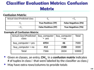 Classifier Evaluation Metrics: Confusion
Matrix
Actual classPredicted
class
buy_computer
= yes
buy_computer
= no
Total
buy_computer = yes 6954 46 7000
buy_computer = no 412 2588 3000
Total 7366 2634 10000
 Given m classes, an entry, CMi,j in a confusion matrix indicates
# of tuples in class i that were labeled by the classifier as class j
 May have extra rows/columns to provide totals
Confusion Matrix:
Actual classPredicted class C1 ¬ C1
C1 True Positives (TP) False Negatives (FN)
¬ C1 False Positives (FP) True Negatives (TN)
Example of Confusion Matrix:
518
 