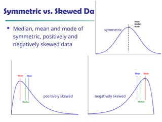 October 24, 2024
Data Mining: Concepts and
Techniques 54
Symmetric vs. Skewed Data
 Median, mean and mode of
symmetric, positively and
negatively skewed data
positively skewed negatively skewed
symmetric
 