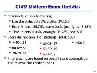 CS412 Midterm Exam Statistics
 Opinion Question Answering:
 Like the style: 70.83%, dislike: 29.16%
 Exam is hard: 55.75%, easy: 0.6%, just right: 43.63%
 Time: plenty:3.03%, enough: 36.96%, not: 60%
 Score distribution: # of students (Total: 180)
 >=90: 24
 80-89: 54
 70-79: 46
 Final grading are based on overall score accumulation
and relative class distributions
546
 60-69: 37
 50-59: 15
 40-49: 2
 <40: 2
 