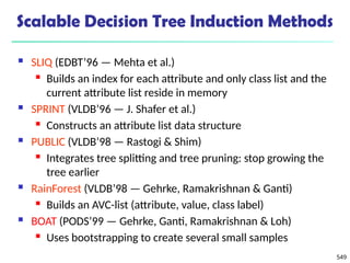 549
Scalable Decision Tree Induction Methods
 SLIQ (EDBT’96 — Mehta et al.)
 Builds an index for each attribute and only class list and the
current attribute list reside in memory
 SPRINT (VLDB’96 — J. Shafer et al.)
 Constructs an attribute list data structure
 PUBLIC (VLDB’98 — Rastogi & Shim)
 Integrates tree splitting and tree pruning: stop growing the
tree earlier
 RainForest (VLDB’98 — Gehrke, Ramakrishnan & Ganti)
 Builds an AVC-list (attribute, value, class label)
 BOAT (PODS’99 — Gehrke, Ganti, Ramakrishnan & Loh)
 Uses bootstrapping to create several small samples
 
