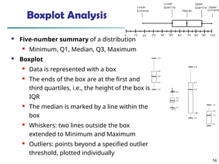 56
Boxplot Analysis
 Five-number summary of a distribution
 Minimum, Q1, Median, Q3, Maximum
 Boxplot
 Data is represented with a box
 The ends of the box are at the first and
third quartiles, i.e., the height of the box is
IQR
 The median is marked by a line within the
box
 Whiskers: two lines outside the box
extended to Minimum and Maximum
 Outliers: points beyond a specified outlier
threshold, plotted individually
 