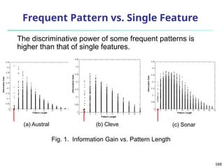 588
Frequent Pattern vs. Single Feature
(a) Austral (c) Sonar
(b) Cleve
Fig. 1. Information Gain vs. Pattern Length
The discriminative power of some frequent patterns is
higher than that of single features.
 