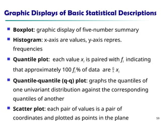 59
Graphic Displays of Basic Statistical Descriptions
 Boxplot: graphic display of five-number summary
 Histogram: x-axis are values, y-axis repres.
frequencies
 Quantile plot: each value xi is paired with fi indicating
that approximately 100 fi % of data are  xi
 Quantile-quantile (q-q) plot: graphs the quantiles of
one univariant distribution against the corresponding
quantiles of another
 Scatter plot: each pair of values is a pair of
coordinates and plotted as points in the plane
 