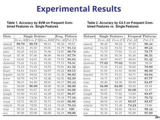 591
Experimental Results
591
 