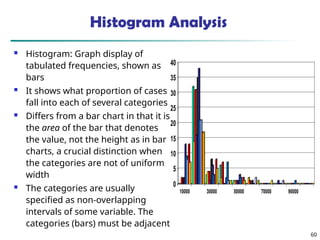 60
Histogram Analysis
 Histogram: Graph display of
tabulated frequencies, shown as
bars
 It shows what proportion of cases
fall into each of several categories
 Differs from a bar chart in that it is
the area of the bar that denotes
the value, not the height as in bar
charts, a crucial distinction when
the categories are not of uniform
width
 The categories are usually
specified as non-overlapping
intervals of some variable. The
categories (bars) must be adjacent
0
5
10
15
20
25
30
35
40
10000 30000 50000 70000 90000
 