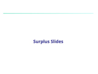 Surplus Slides
 