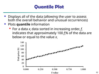 Data Mining: Concepts and
Techniques 62
Quantile Plot
 Displays all of the data (allowing the user to assess
both the overall behavior and unusual occurrences)
 Plots quantile information

For a data xi data sorted in increasing order, fi
indicates that approximately 100 fi% of the data are
below or equal to the value xi
 