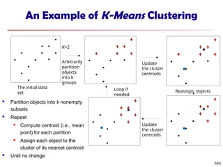 An Example of K-Means Clustering
K=2
Arbitrarily
partition
objects
into k
groups
Update
the cluster
centroids
Update
the cluster
centroids
Reassign objects
Loop if
needed
643
The initial data
set
 Partition objects into k nonempty
subsets
 Repeat
 Compute centroid (i.e., mean
point) for each partition
 Assign each object to the
cluster of its nearest centroid
 Until no change
 