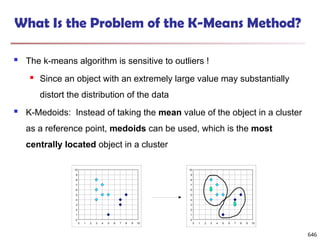 What Is the Problem of the K-Means Method?
 The k-means algorithm is sensitive to outliers !
 Since an object with an extremely large value may substantially
distort the distribution of the data
 K-Medoids: Instead of taking the mean value of the object in a cluster
as a reference point, medoids can be used, which is the most
centrally located object in a cluster
0
1
2
3
4
5
6
7
8
9
10
0 1 2 3 4 5 6 7 8 9 10
0
1
2
3
4
5
6
7
8
9
10
0 1 2 3 4 5 6 7 8 9 10
646
 