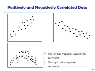65
Positively and Negatively Correlated Data
 The left half fragment is positively
correlated
 The right half is negative
correlated
 
