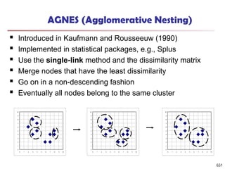 AGNES (Agglomerative Nesting)
 Introduced in Kaufmann and Rousseeuw (1990)
 Implemented in statistical packages, e.g., Splus
 Use the single-link method and the dissimilarity matrix
 Merge nodes that have the least dissimilarity
 Go on in a non-descending fashion
 Eventually all nodes belong to the same cluster
0
1
2
3
4
5
6
7
8
9
10
0 1 2 3 4 5 6 7 8 9 10
0
1
2
3
4
5
6
7
8
9
10
0 1 2 3 4 5 6 7 8 9 10
0
1
2
3
4
5
6
7
8
9
10
0 1 2 3 4 5 6 7 8 9 10
651
 