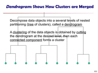 Dendrogram: Shows How Clusters are Merged
Decompose data objects into a several levels of nested
partitioning (tree of clusters), called a dendrogram
A clustering of the data objects is obtained by cutting
the dendrogram at the desired level, then each
connected component forms a cluster
652
 
