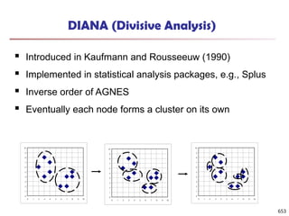 DIANA (Divisive Analysis)
 Introduced in Kaufmann and Rousseeuw (1990)
 Implemented in statistical analysis packages, e.g., Splus
 Inverse order of AGNES
 Eventually each node forms a cluster on its own
0
1
2
3
4
5
6
7
8
9
10
0 1 2 3 4 5 6 7 8 9 10
0
1
2
3
4
5
6
7
8
9
10
0 1 2 3 4 5 6 7 8 9 10
0
1
2
3
4
5
6
7
8
9
10
0 1 2 3 4 5 6 7 8 9 10
653
 