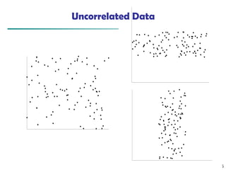66
Uncorrelated Data
 
