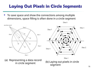 70
Laying Out Pixels in Circle Segments
 To save space and show the connections among multiple
dimensions, space filling is often done in a circle segment
(a) Representing a data record
in circle segment
(b) Laying out pixels in circle
segment
 