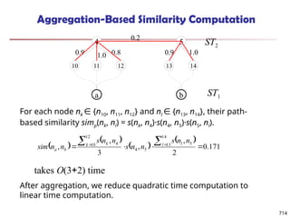 Aggregation-Based Similarity Computation
4 5
10 12 13 14
a b
ST2
ST1
11
0.2
0.9 1.0 0.8 0.9 1.0
For each node nk {
∈ n10, n11, n12} and nl {
∈ n13, n14}, their path-
based similarity simp(nk, nl) = s(nk, n4)·s(n4, n5)·s(n5, nl).
 
 
 
 
171
.
0
2
,
,
3
,
,
14
13 5
5
4
12
10 4





 
 l l
k k
b
a
n
n
s
n
n
s
n
n
s
n
n
sim
After aggregation, we reduce quadratic time computation to
linear time computation.
takes O(3+2) time
714
 