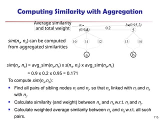 Computing Similarity with Aggregation
To compute sim(na,nb):
 Find all pairs of sibling nodes ni and nj, so that na linked with ni and nb
with nj.
 Calculate similarity (and weight) between na and nb w.r.t. ni and nj.
 Calculate weighted average similarity between na and nb w.r.t. all such
pairs.
sim(na, nb) = avg_sim(na,n4) x s(n4, n5) x avg_sim(nb,n5)
= 0.9 x 0.2 x 0.95 = 0.171
sim(na, nb) can be computed
from aggregated similarities
Average similarity
and total weight 4 5
10 12 13 14
a b
a:
(0.9,3)
b:(0.95,2)
11
0.2
715
 