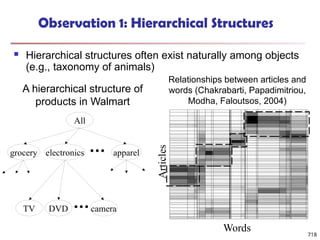Observation 1: Hierarchical Structures
 Hierarchical structures often exist naturally among objects
(e.g., taxonomy of animals)
All
electronics
grocery apparel
DVD camera
TV
A hierarchical structure of
products in Walmart
Articles
Words
Relationships between articles and
words (Chakrabarti, Papadimitriou,
Modha, Faloutsos, 2004)
718
 